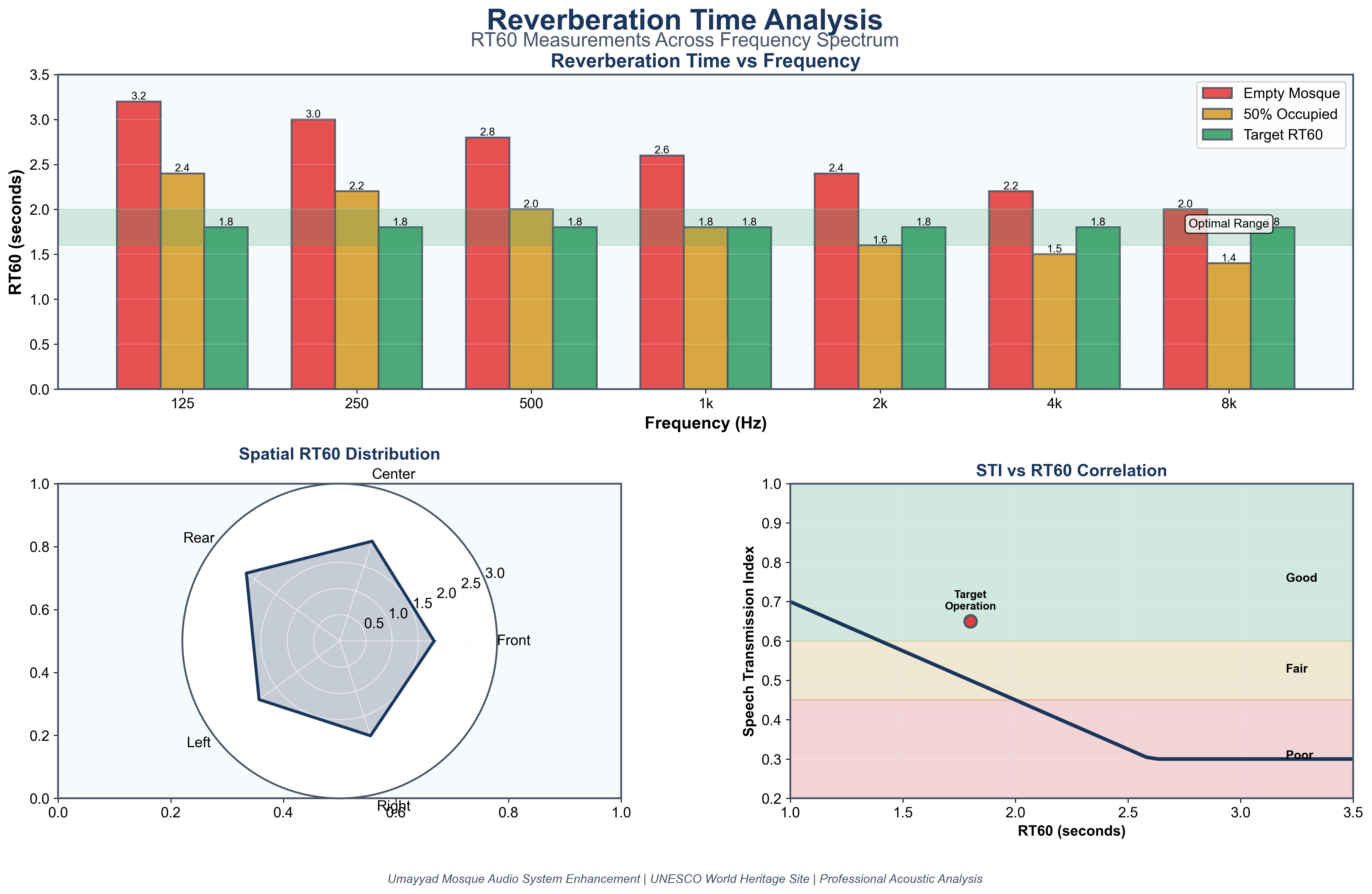 RT60 Reverberation Analysis