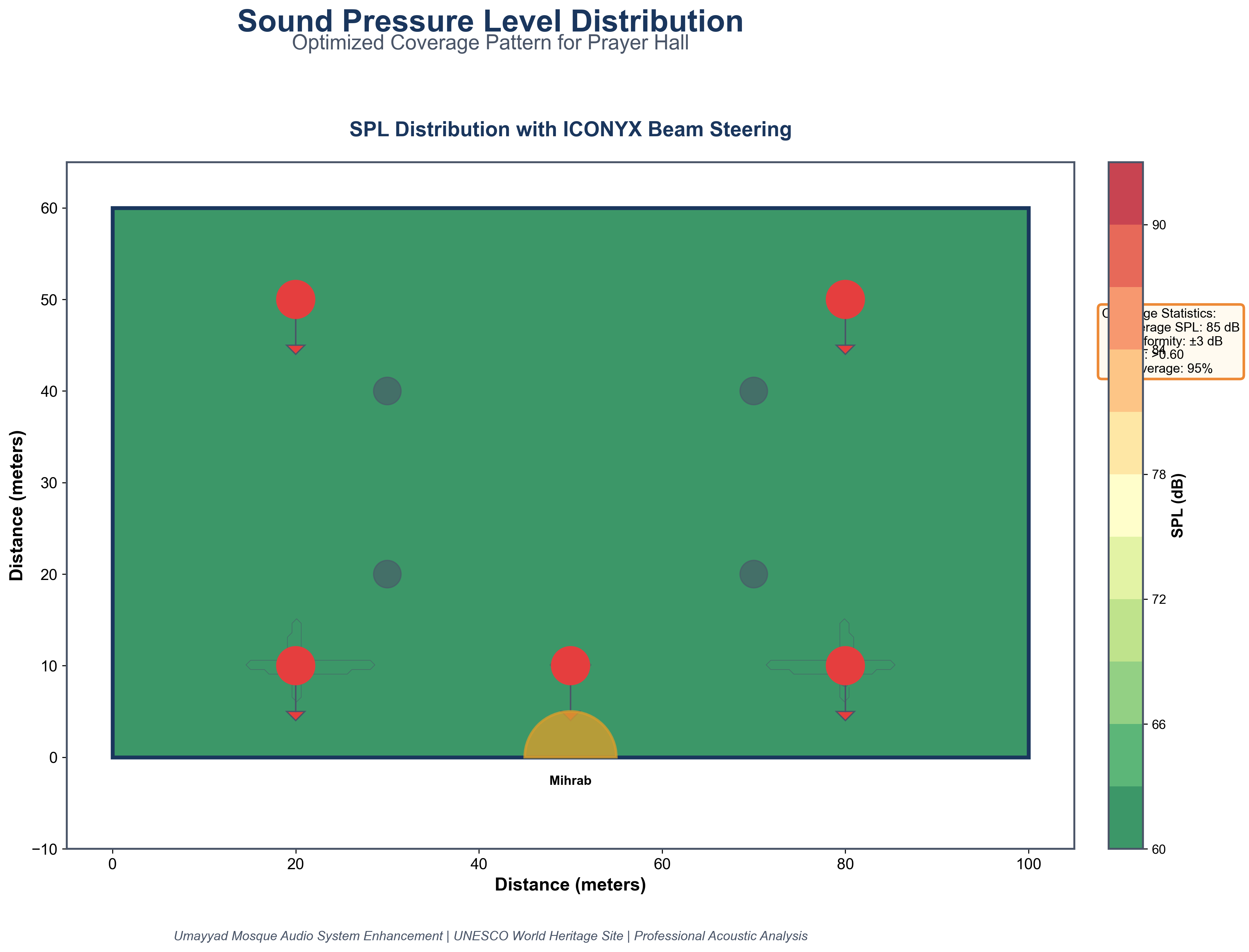 SPL Distribution Map